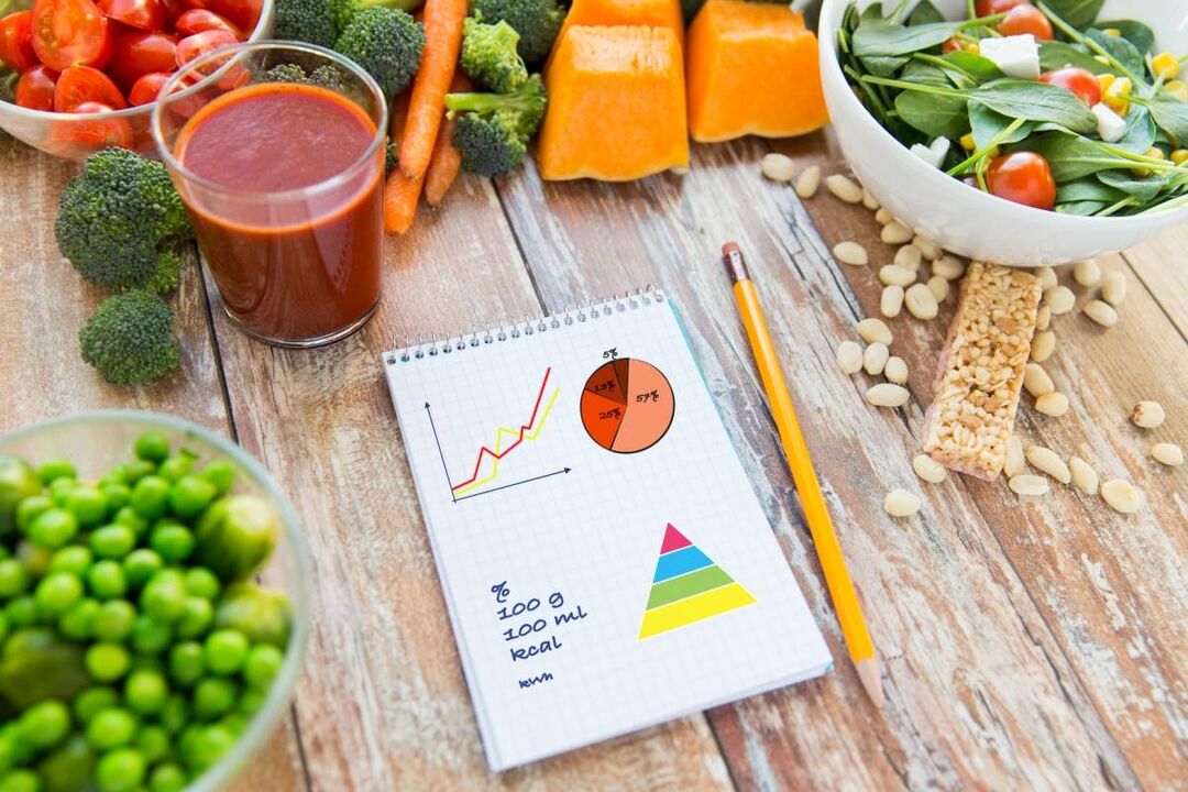 The necessary calculation of calories in diabetes